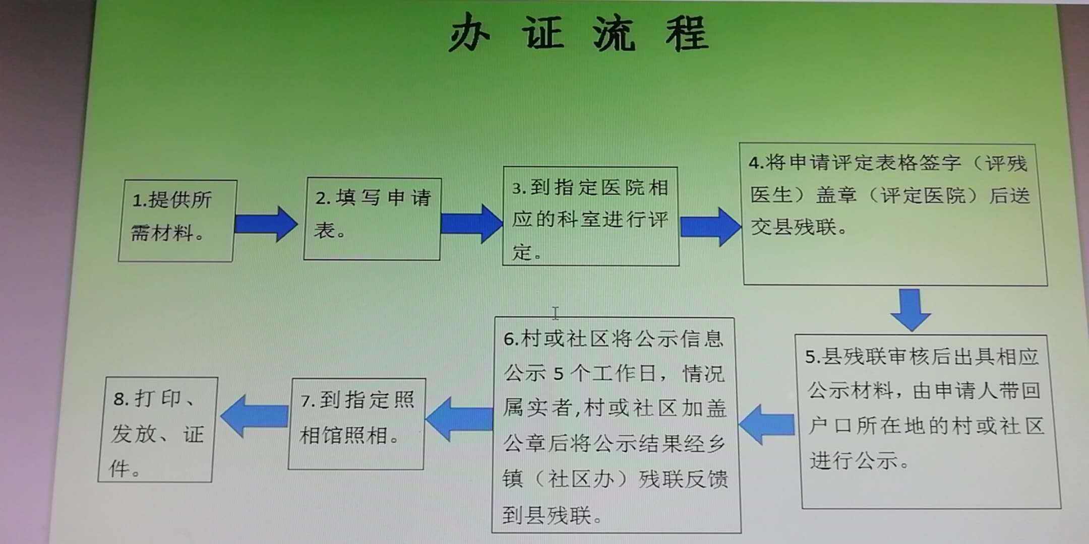 办理残疾证的流程（希望有经验的回答）