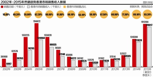 nht global noni是传销吗?