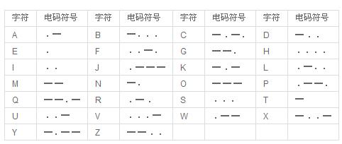 摩斯密码