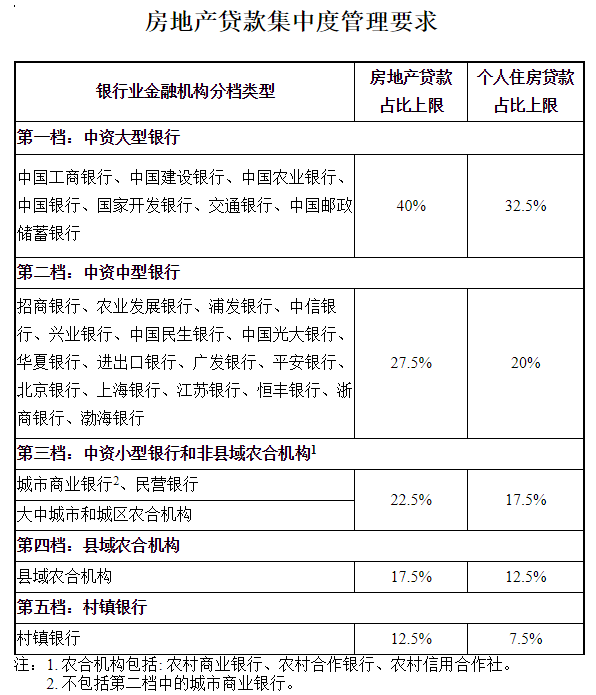 2021房贷政策