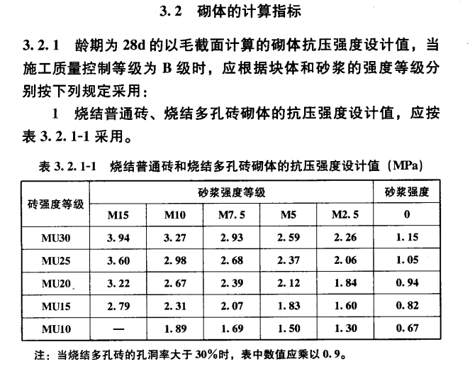 m7.5混合砂浆什么意思