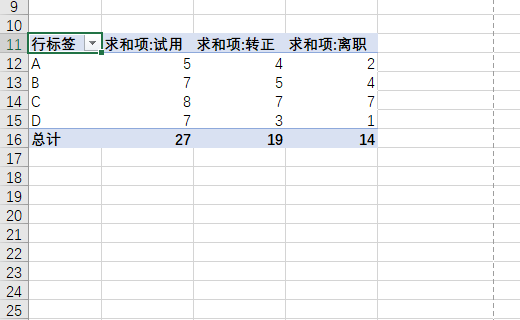 如何在EXCEL数据透视表里设置取某几个列求和？