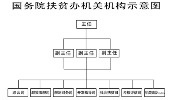 乡村振兴局机构设置是什么？