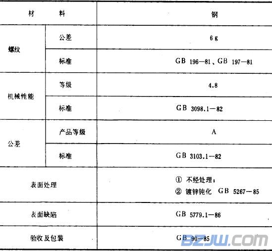 内六角螺钉国家标准有哪些