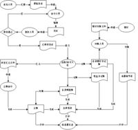 账务处理程序流程图