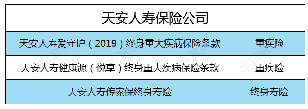 天安人寿保险可靠吗？