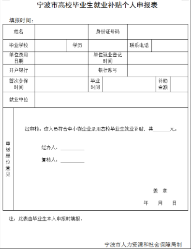 宁波大学生就业补贴政策是什么