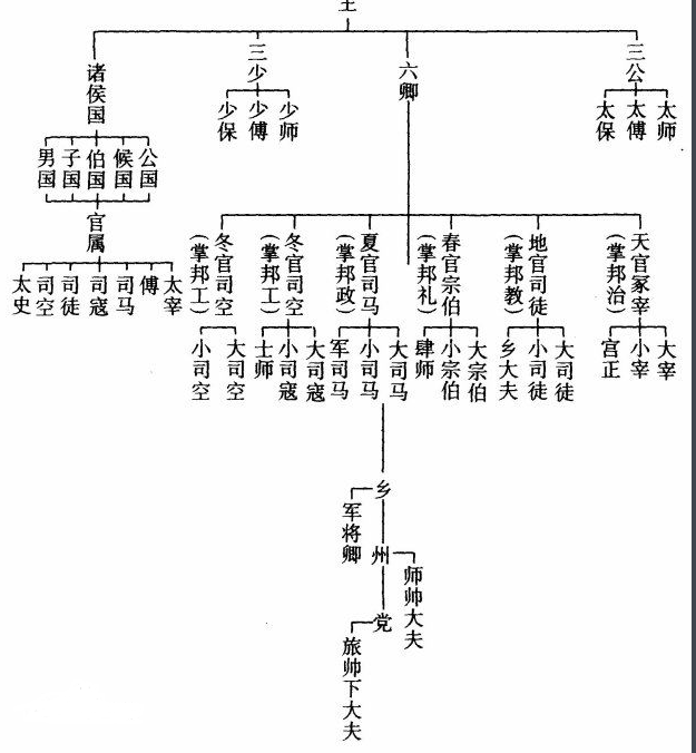 太守 太尉 太傅相当于现在的什么官职