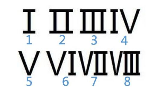 古罗马数字1到10怎么写?