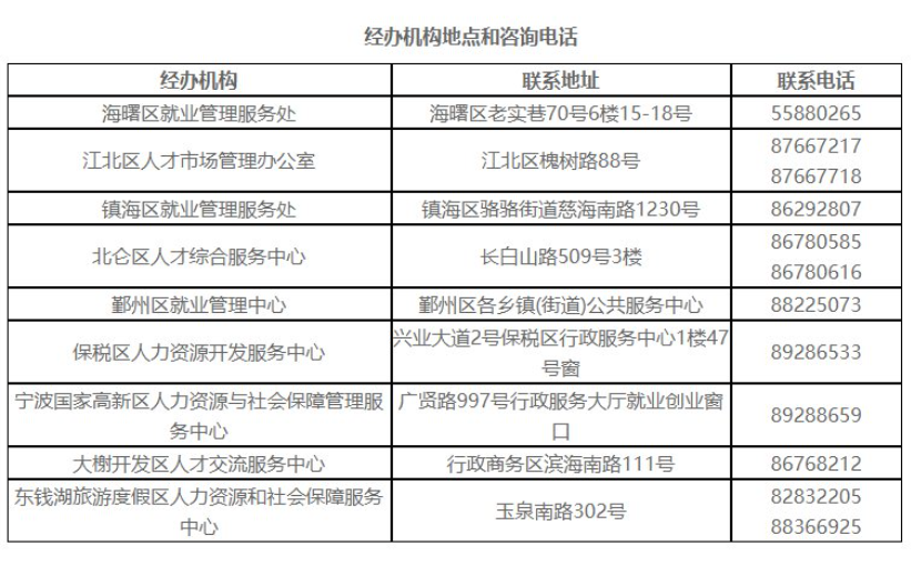 宁波大学生就业补贴政策是什么