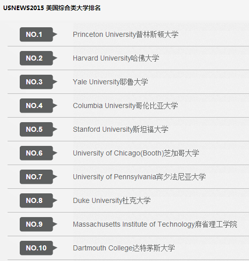 美国哥伦比亚大学排名怎么样？