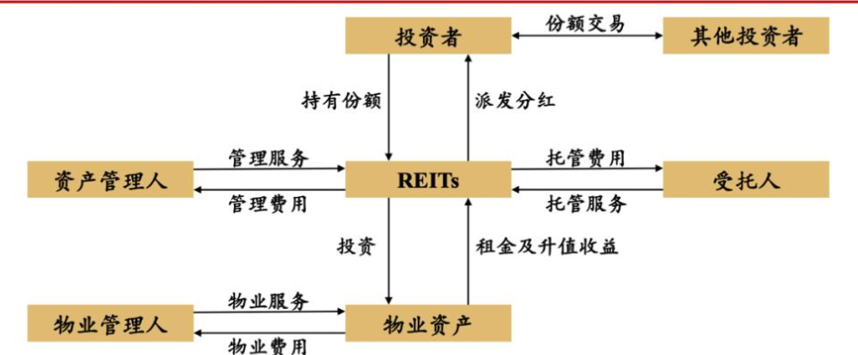 资本利得与投资收益的区别