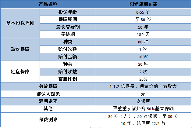 阳光保险公司怎么样？靠谱不？理赔快么？