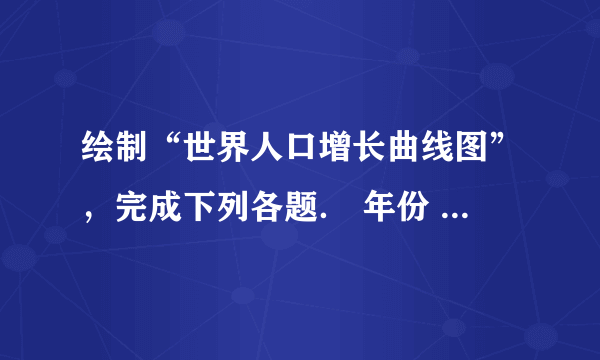 绘制“世界人口增长曲线图”，完成下列各题． 年份 1830 1983 1960 1975 1987 1999 世界人口数（亿人） 1