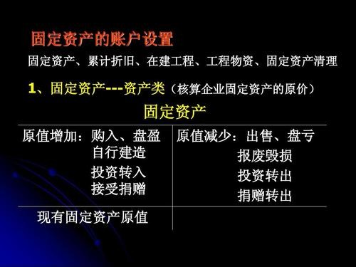 判断题盘亏的固定资产，应按重置成本确定其入账价值。