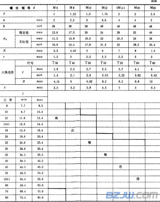 内六角螺钉国家标准有哪些