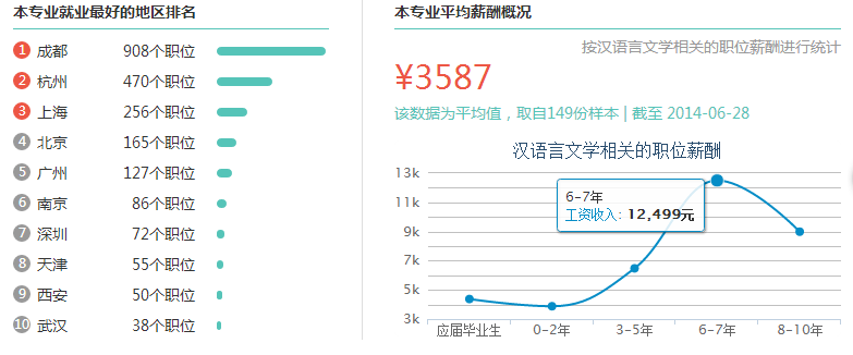 汉语言专业的就业方向