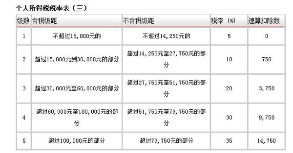 一般纳税人开具劳务费发票税率是多少