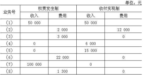 收到银行利息如何做会计分录（软件做账）