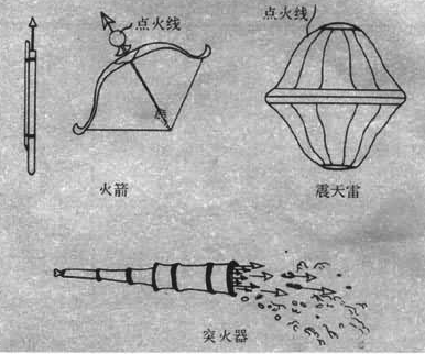 中国古代火药的发明者是谁