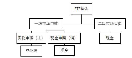 ETF基金和LOF基金是什么？有什么区别？