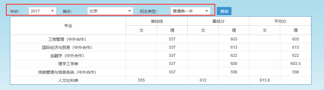 上海大学录取分数线