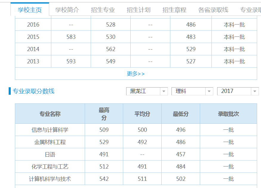 哈尔滨理工大学怎么样