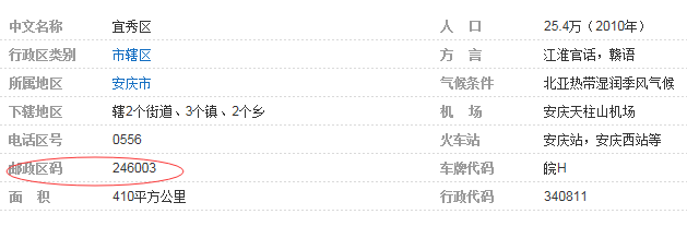 安徽省安庆市宜秀区邮编是多少