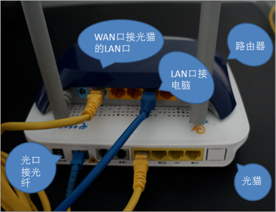 登陆路由器的IP地址是多少