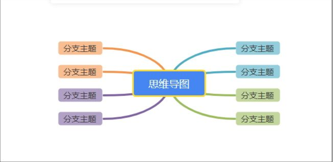 小学生思维导图怎样画 小学四年级数学教