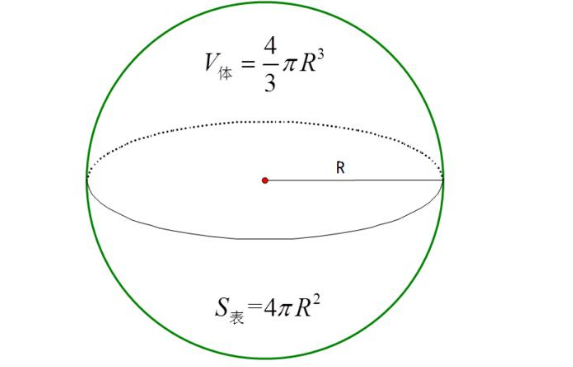 圆球的体积公式与面积公式