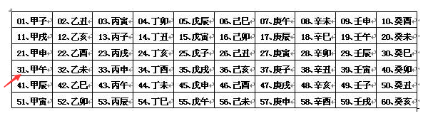 甲午年是哪一年