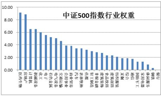 中证指数是什么意思，中证代表什么