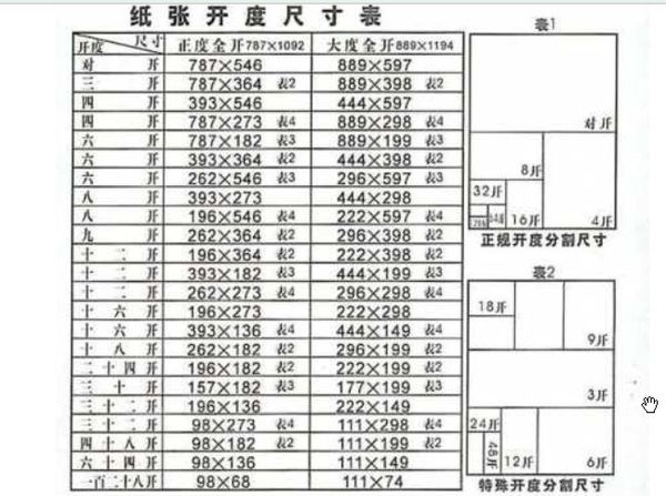 请问128开尺寸是多少毫米乘以多少毫米