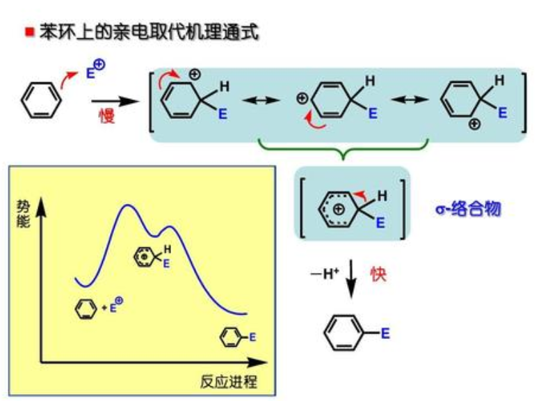 亲电试剂和亲核试剂区别