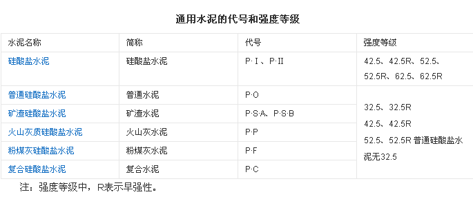 基准水泥与标准水泥有什么区别？何为标准水泥？