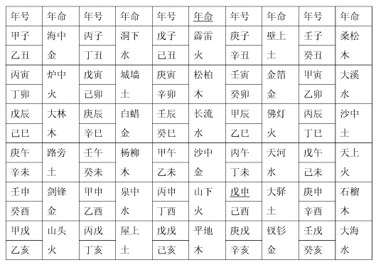 生辰八字五行查询表