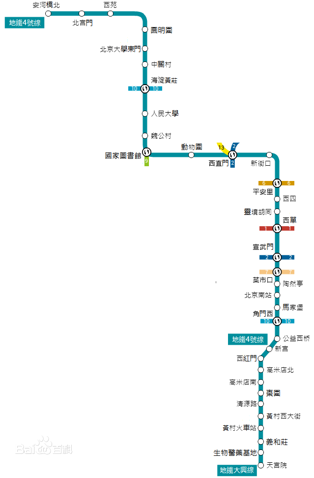 北京地铁四号线线路图