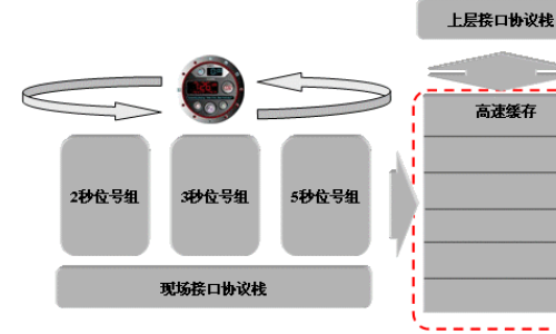 数据库中表的创建中的not null是什么意思,怎么设置