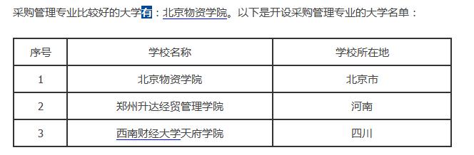 采购与供应链管理 考研