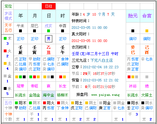 生辰八字五行查询表