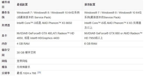 想打守望先锋的最低笔记本配置？
