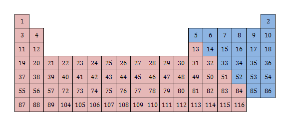 114号元素为何是金属元素？莫非与它一族的上一个元素是金属元素，它就是吗？