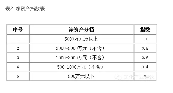 北京市国有文化资产监督管理办公室的基本情况