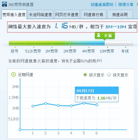 1M网速等于多少K啊