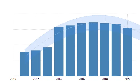 俄罗斯的人口是多少人2021?