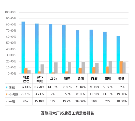 华为的待遇到底是怎么样的？