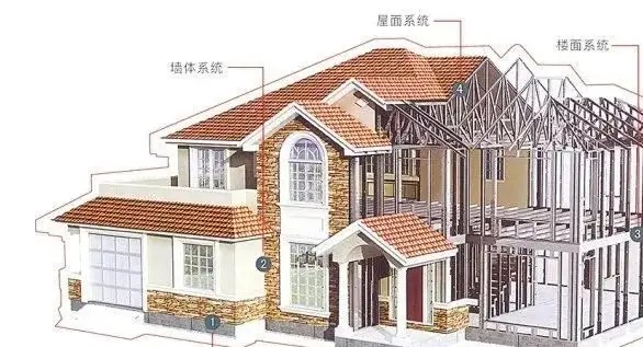 建筑结构类型有哪些