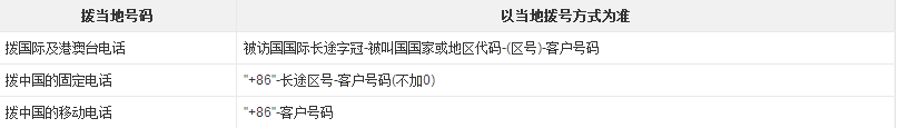 往中国打电话，手机号前要加什么来着