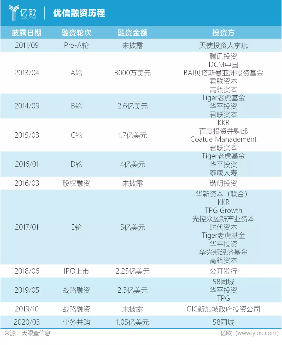 优信股价跌落8成，7亿甩卖优信拍B2B业务，如今卖无可卖